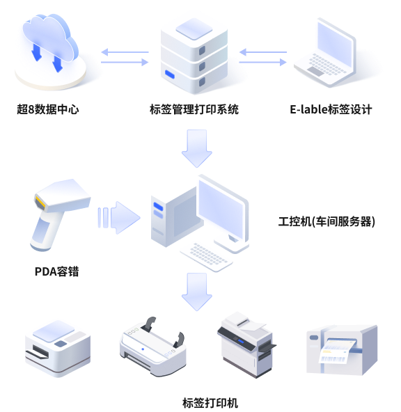 2.1 智慧追溯-标签打印系统.png