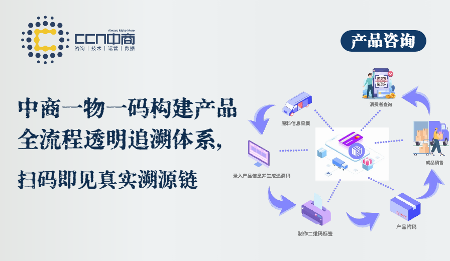 中商一物一码构建产品全流程透明追溯体系，扫码即见真实溯源链.png
