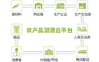 农产品溯源320-200.jpg