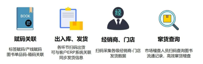 83书防窜货.png 83书防窜货.png