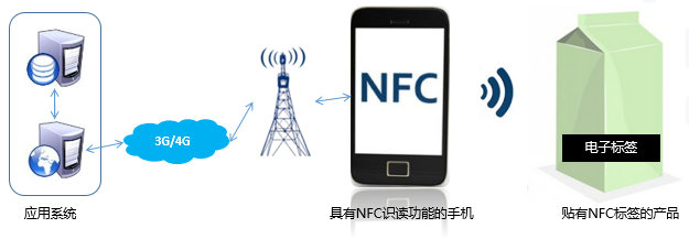 nfc标签04.png nfc标签04.png