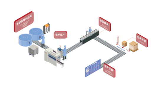 产线赋码2.png 产线赋码2.png