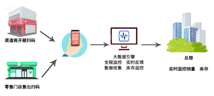 二维码溯源系统.png 二维码溯源系统.png