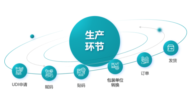 产线赋码6.png 产线赋码6.png