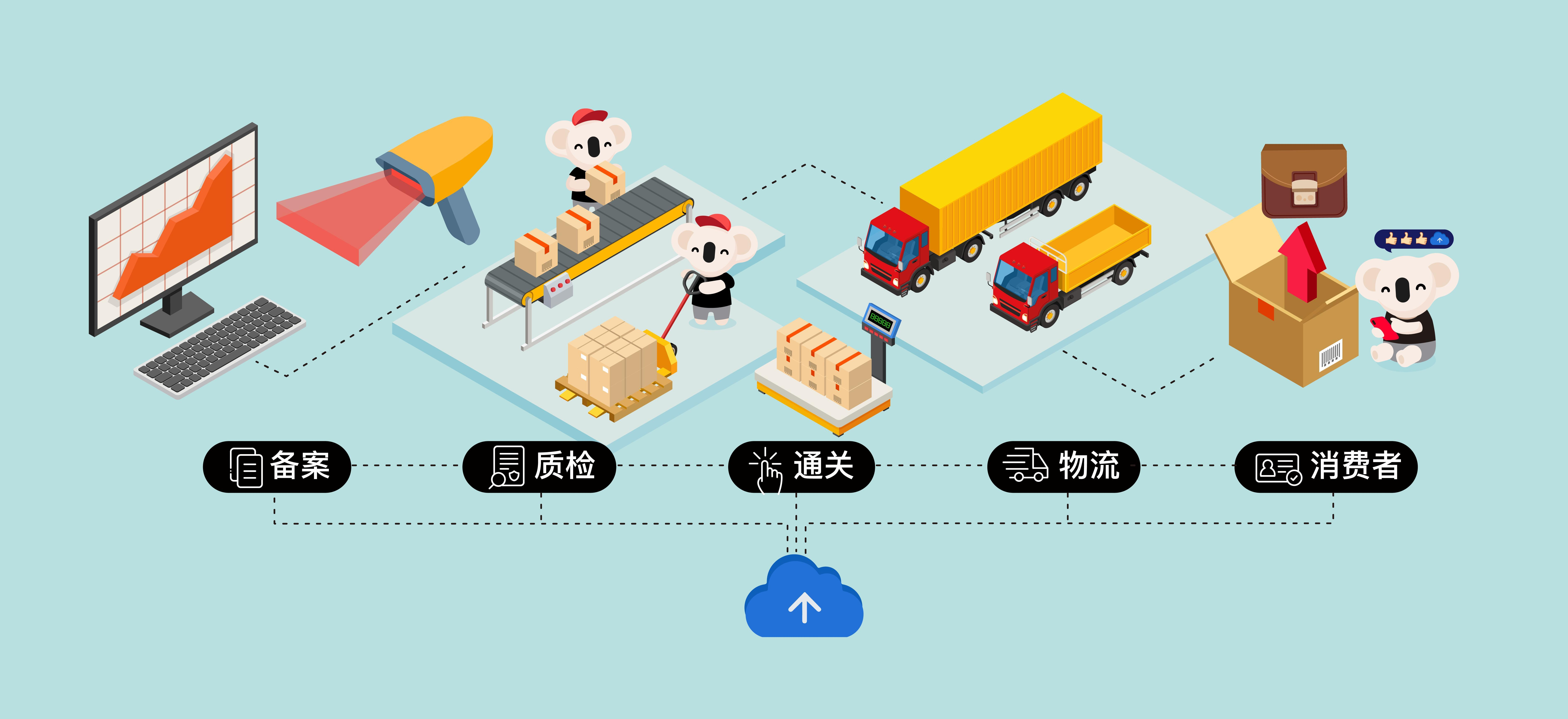 产线.png 产线.png