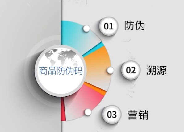 商品防伪码.png 商品防伪码.png