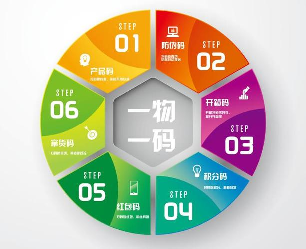 一物一码10.png 一物一码10.png