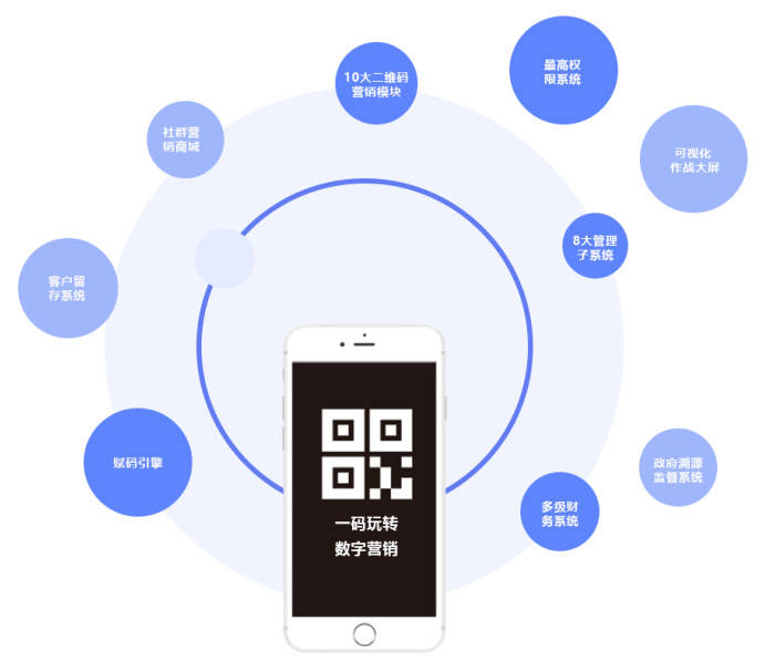 码营销.png 码营销.png