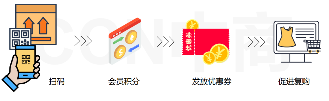 营销1.png 营销1.png