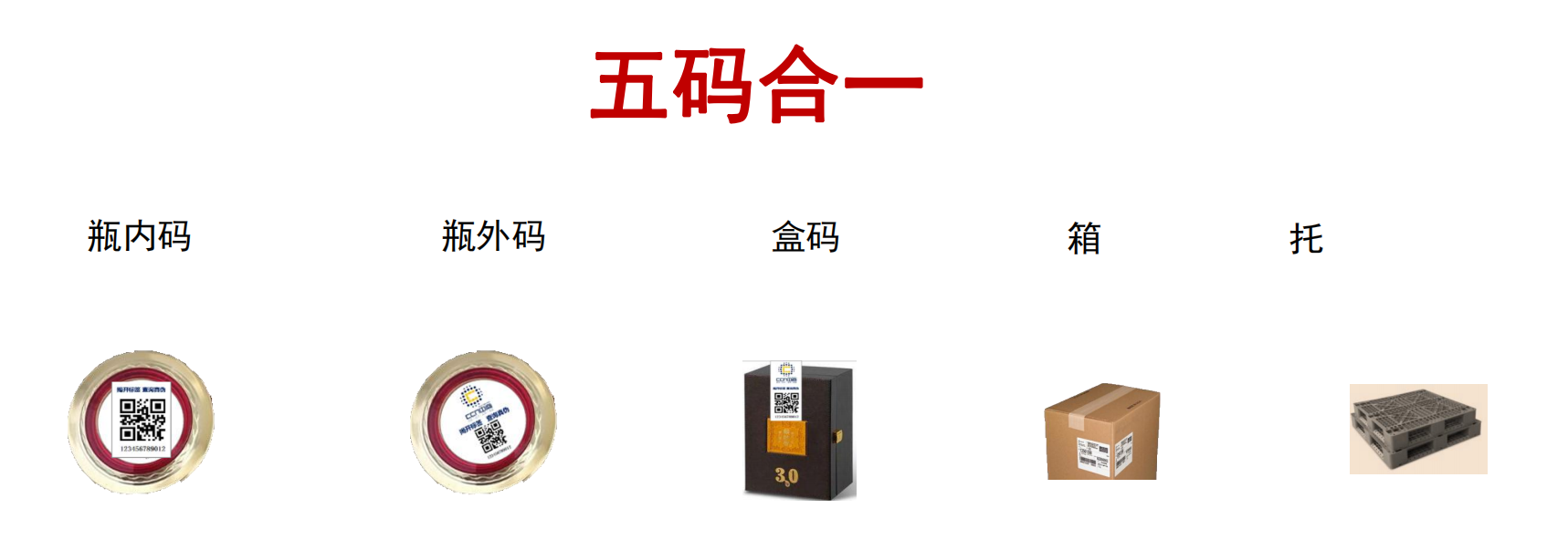 五码合一.png 五码合一.png