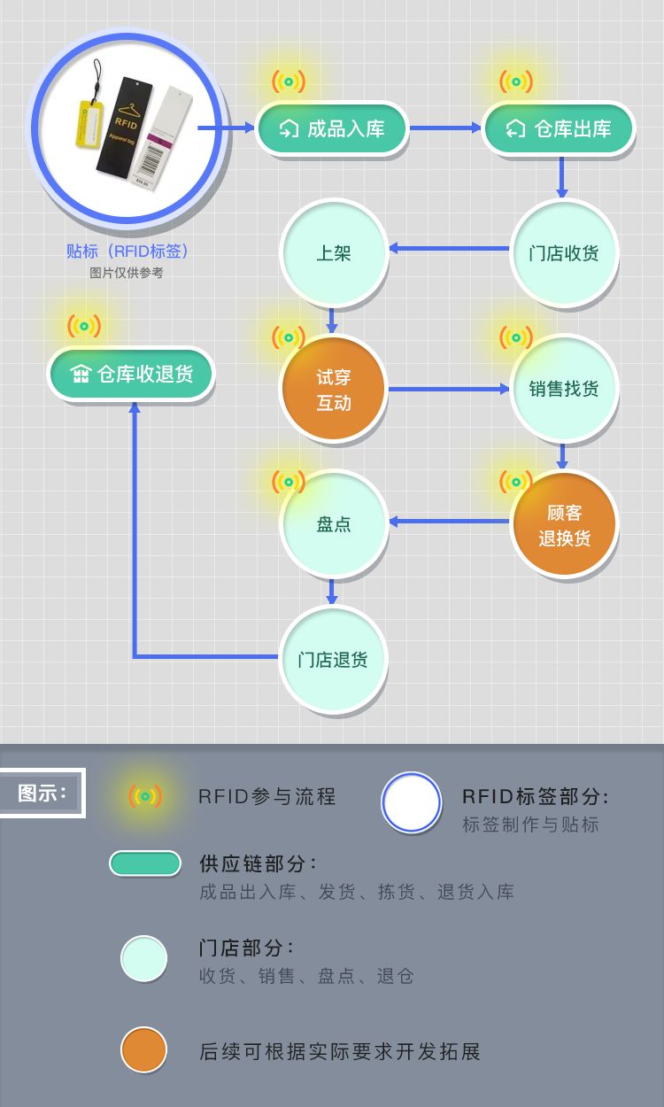 服装RFID1.jpg 服装RFID1.jpg