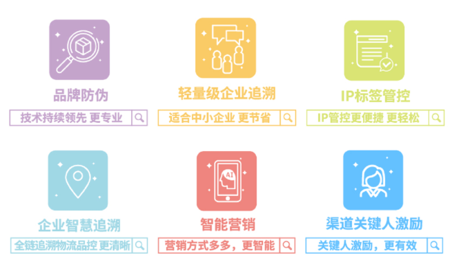 中商一物一码系统功能.png 中商一物一码系统功能.png