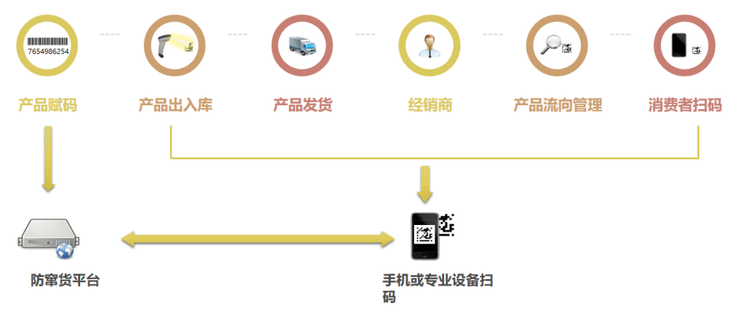 防窜管控.png 防窜管控.png